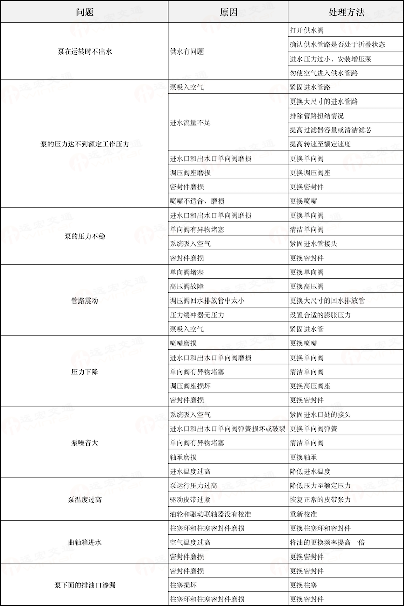 1662515334654834.png 高压水除线的常见问题.png